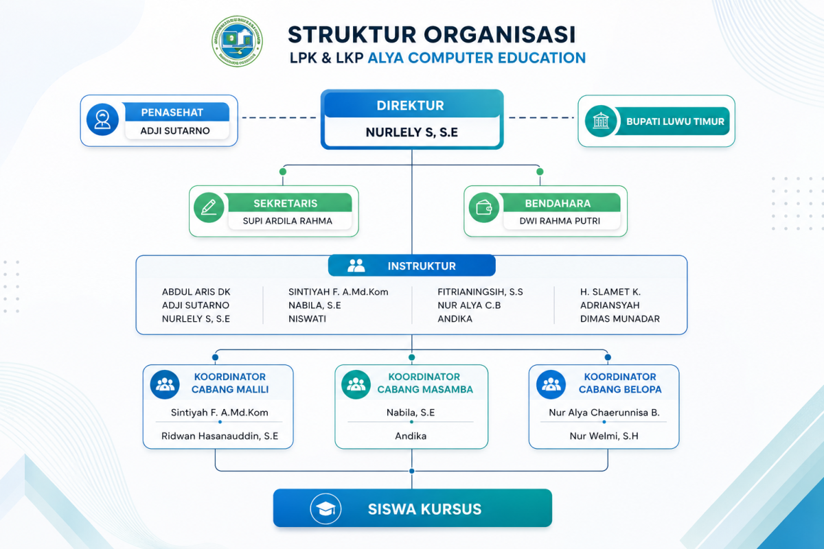 gambar-struktur-organisasi-lpk-lkp-ace