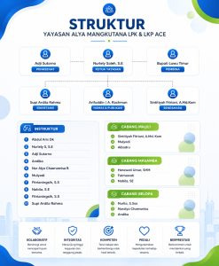 Struktur Yayasan LPK & LKP ACE